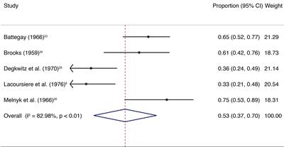 Antipsychotic Withdrawal Symptoms: A Systematic Review and Meta-Analysis